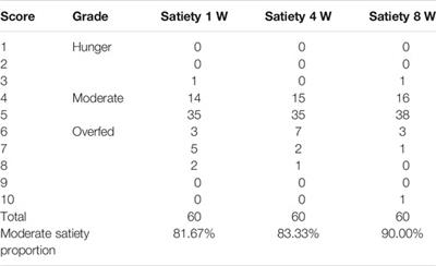 The Role of High-Content Complex Dietary Fiber in Medical Nutrition Therapy for Gestational Diabetes Mellitus